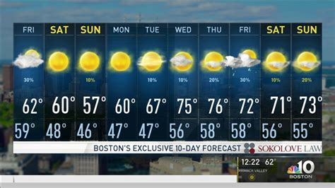 Sunday is going to be pleasant, slightly warmer than Saturday with cloudy skies. . Boston nbc weather
